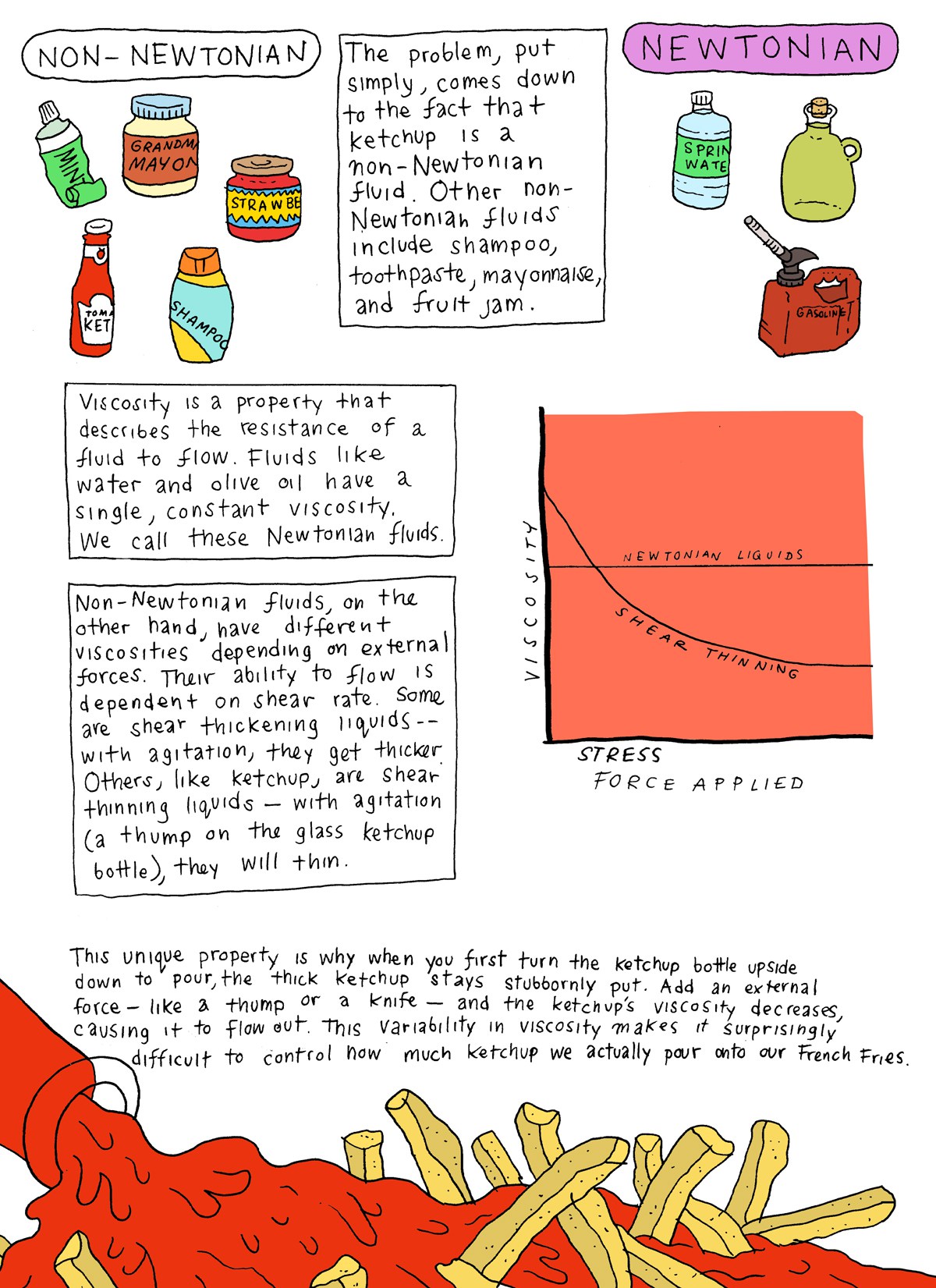 A Physicist Figured Out the Best Way to Get Ketchup Out of the